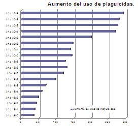 tabla12_03 Graf. nº 12: Evolución del consumo de plaguicidas por año y en millones de litros/kg. (Rap-Al)